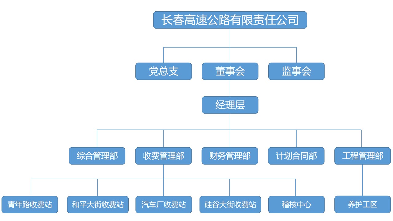 组织架构.jpg